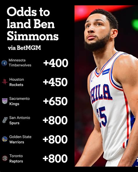 mybookie timberwolves|MyBookie oddsmakers: Timberwolves are favored to land Ben .